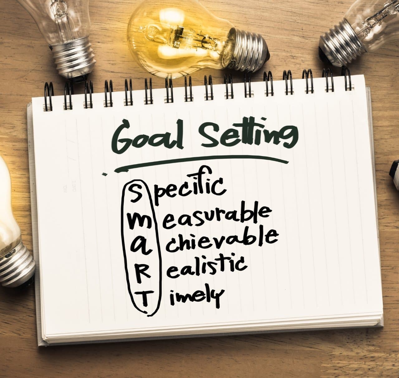 KRA & KPI Guide for Software Testers